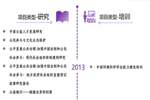 美女日比比非评估类项目发展历程